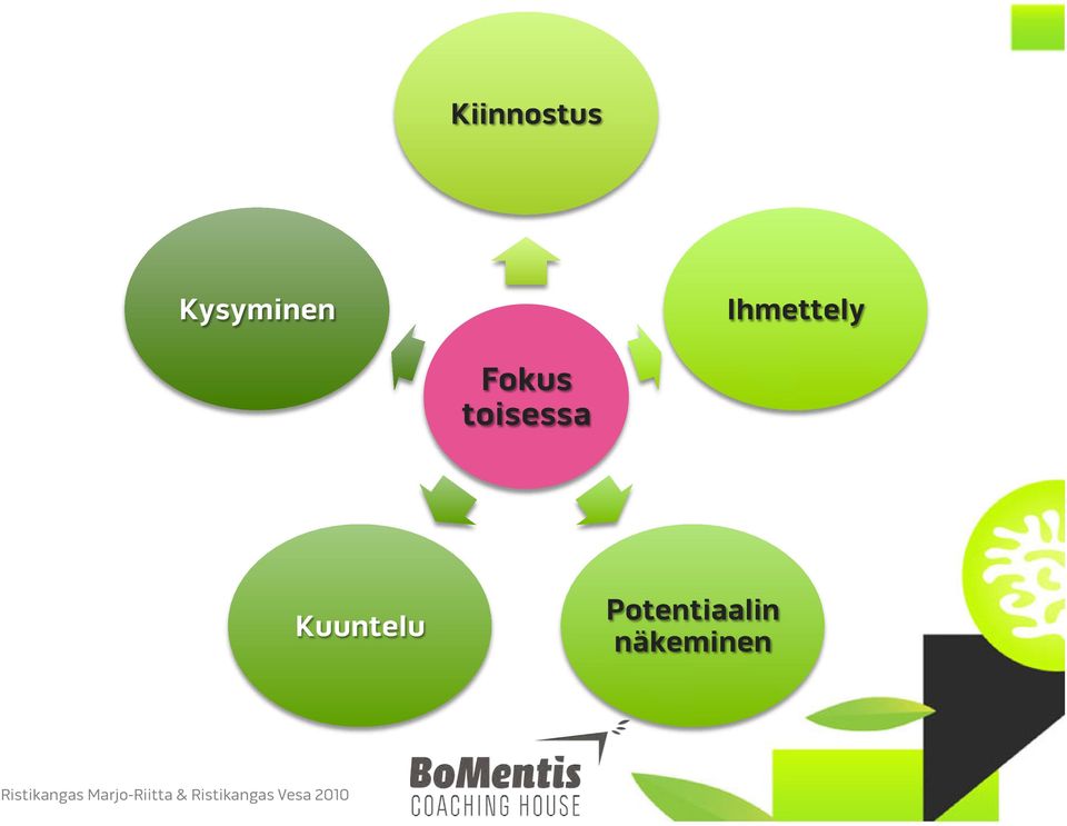 Potentiaalin näkeminen