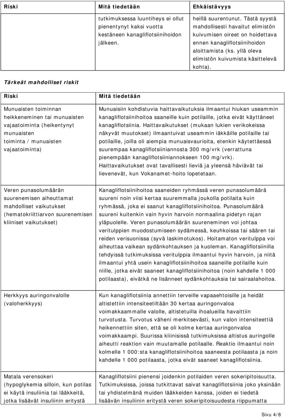 Tärkeät mahdolliset riskit Riski Munuaisten toiminnan heikkeneminen tai munuaisten vajaatoiminta (heikentynyt munuaisten toiminta / munuaisten vajaatoiminta) Mitä tiedetään Munuaisiin kohdistuvia