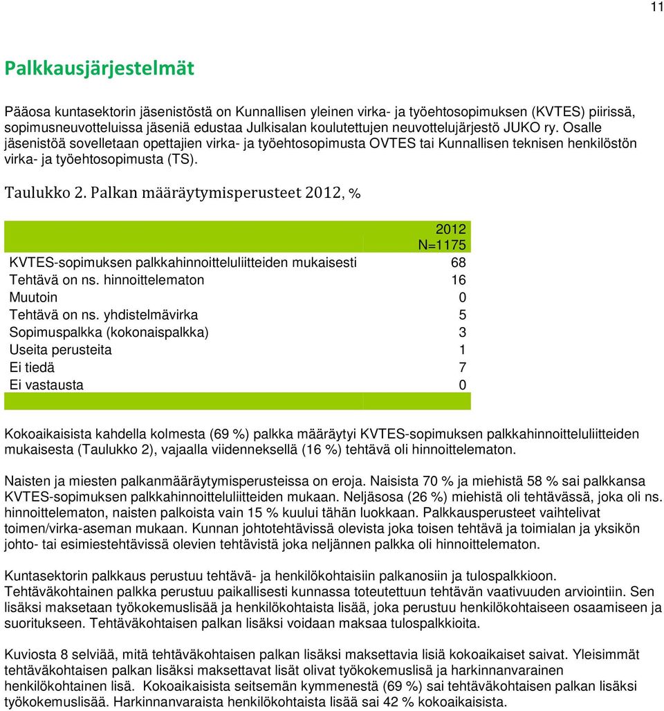 Palkan määräytymisperusteet 2012, 2012 N=117 KVTES-sopimuksen palkkahinnoitteluliitteiden mukaisesti Tehtävä on ns. hinnoittelematon 1 Muutoin 0 Tehtävä on ns.