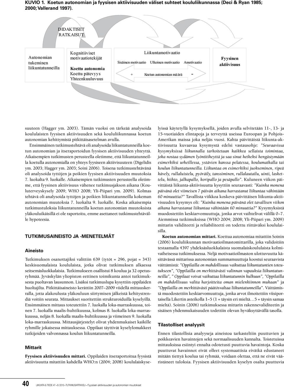 Amotivaatio + Koetun autonomian määrä - Fyysinen aktiivisuus suuteen (Hagger ym. 2003).