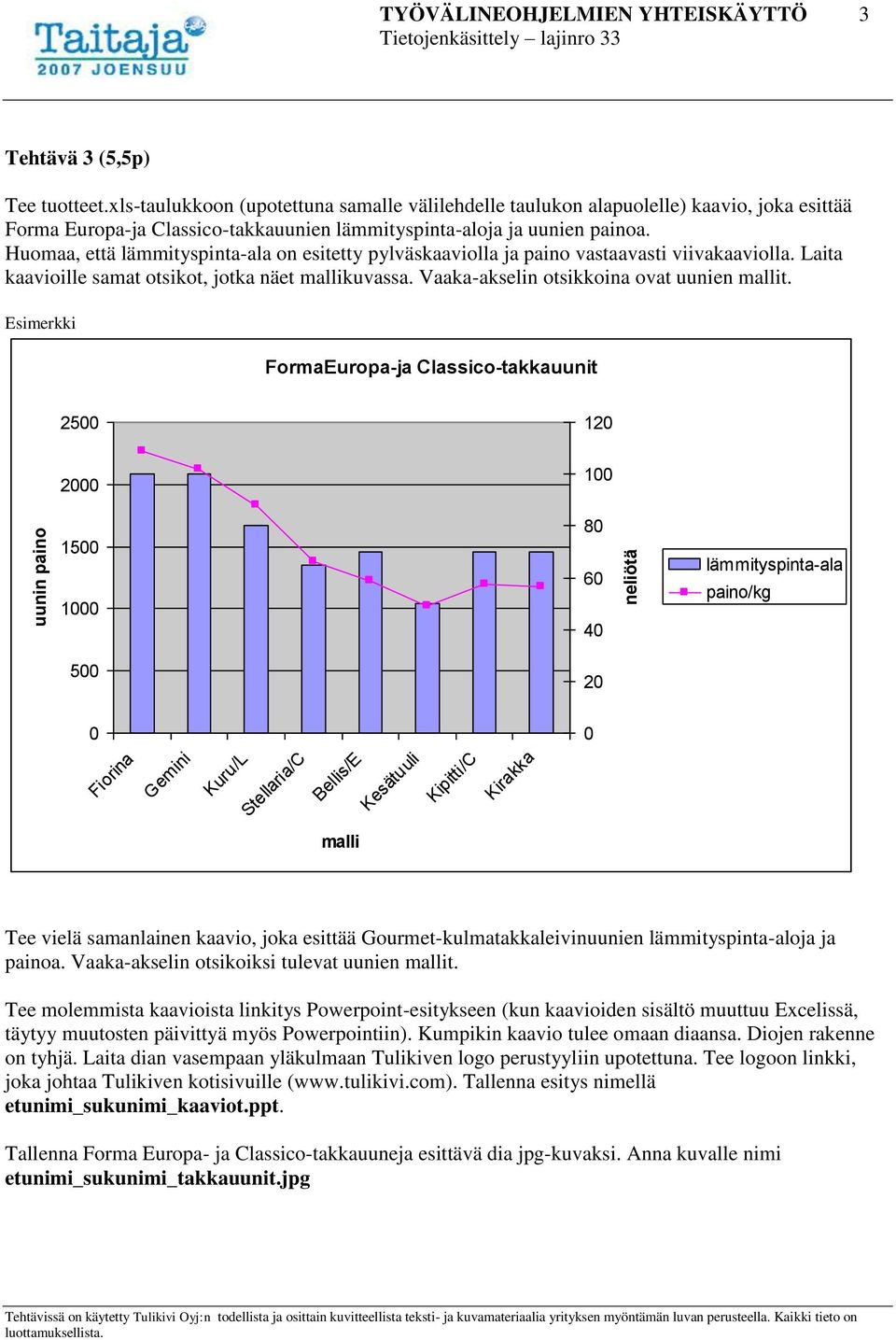 Huomaa, että lämmityspinta-ala on esitetty pylväskaaviolla ja paino vastaavasti viivakaaviolla. Laita kaavioille samat otsikot, jotka näet mallikuvassa. Vaaka-akselin otsikkoina ovat uunien mallit.