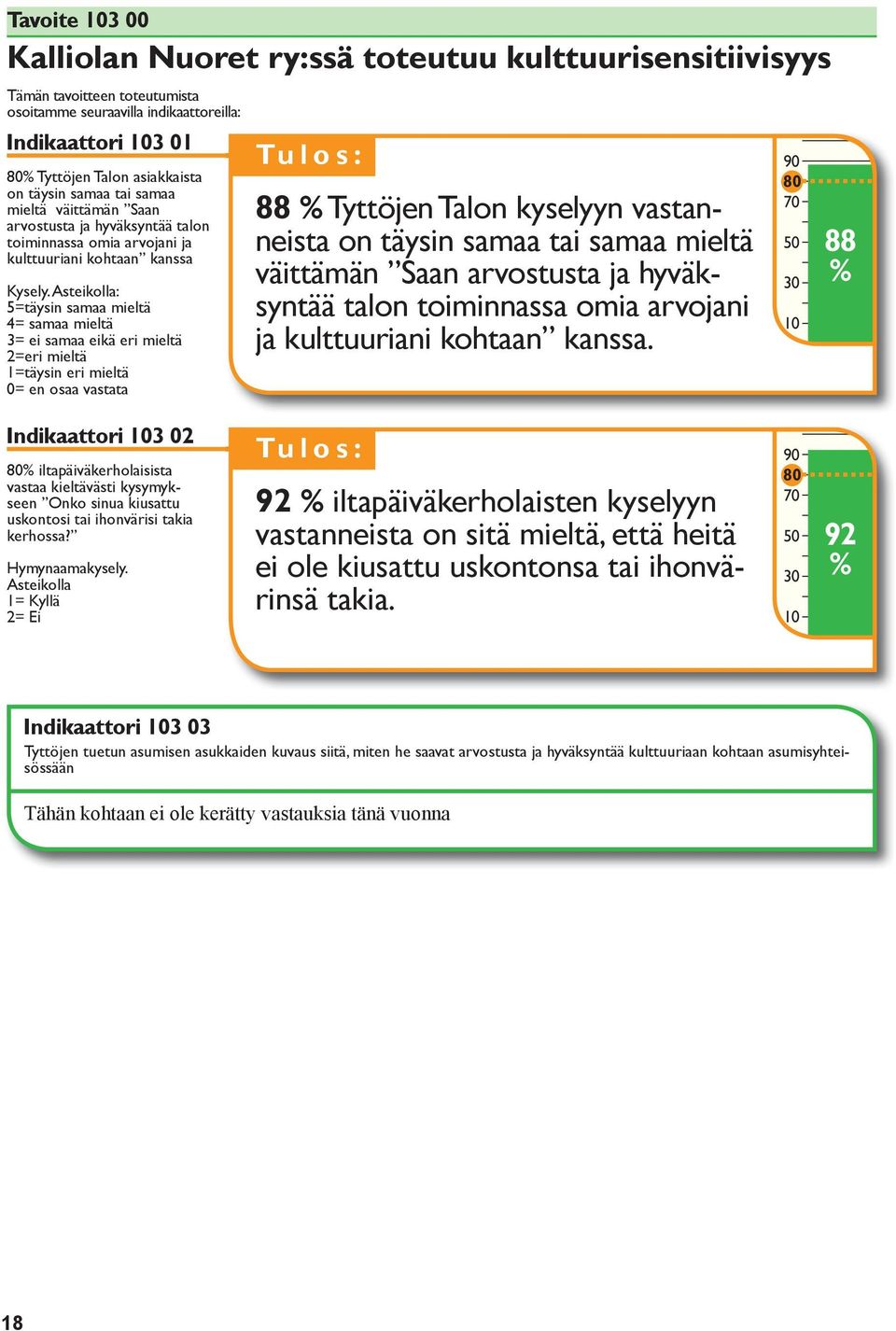 kyselyyn vastanneista on täysin samaa tai samaa mieltä väittämän Saan arvostusta ja hyväksyntää talon toiminnassa omia arvojani ja kulttuuriani kohtaan kanssa.