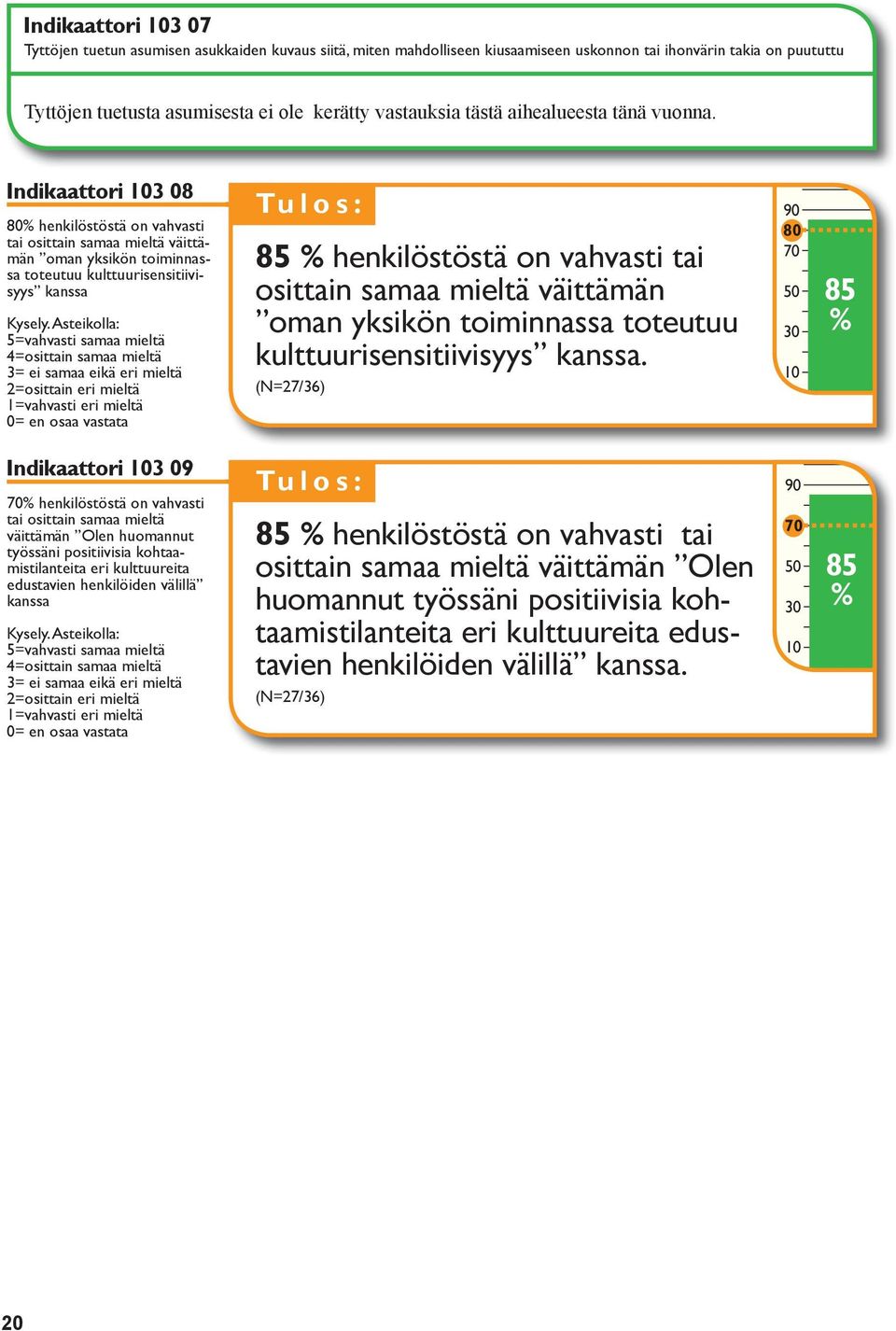 3 08 henkilöstöstä on vahvasti tai osittain samaa mieltä väittämän oman yksikön toiminnassa toteutuu kulttuurisensitiivisyys kanssa 5=vahvasti samaa mieltä 4=osittain samaa mieltä 2=osittain eri