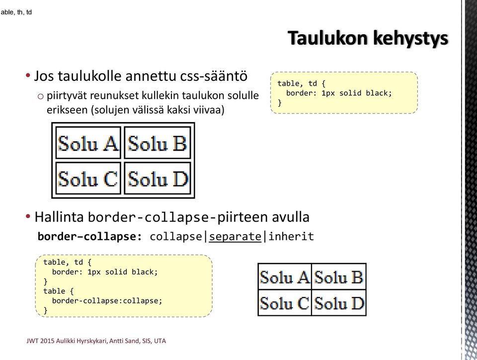 solid black; Hallinta border-collapse-piirteen avulla border collapse: collapse