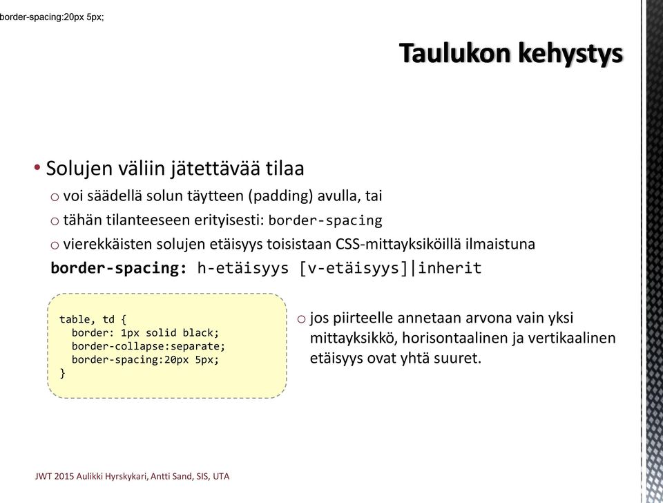 border-spacing: h-etäisyys [v-etäisyys] inherit table, td { border: 1px solid black; border-collapse:separate;