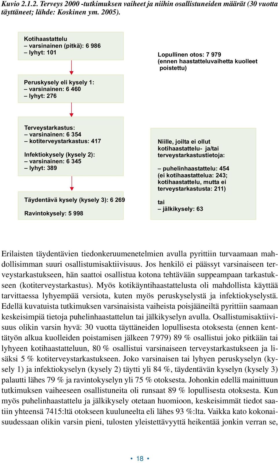 varsinainen: 6 354 kotiterveystarkastus: 417 Infektiokysely (kysely 2): varsinainen: 6 345 lyhyt: 389 Täydentävä kysely (kysely 3): 6 269 Ravintokysely: 5 998 Niille, joilta ei ollut kotihaastattelu-