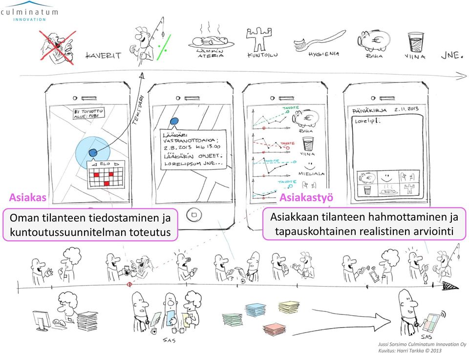 tilanteen hahmottaminen ja tapauskohtainen realistinen