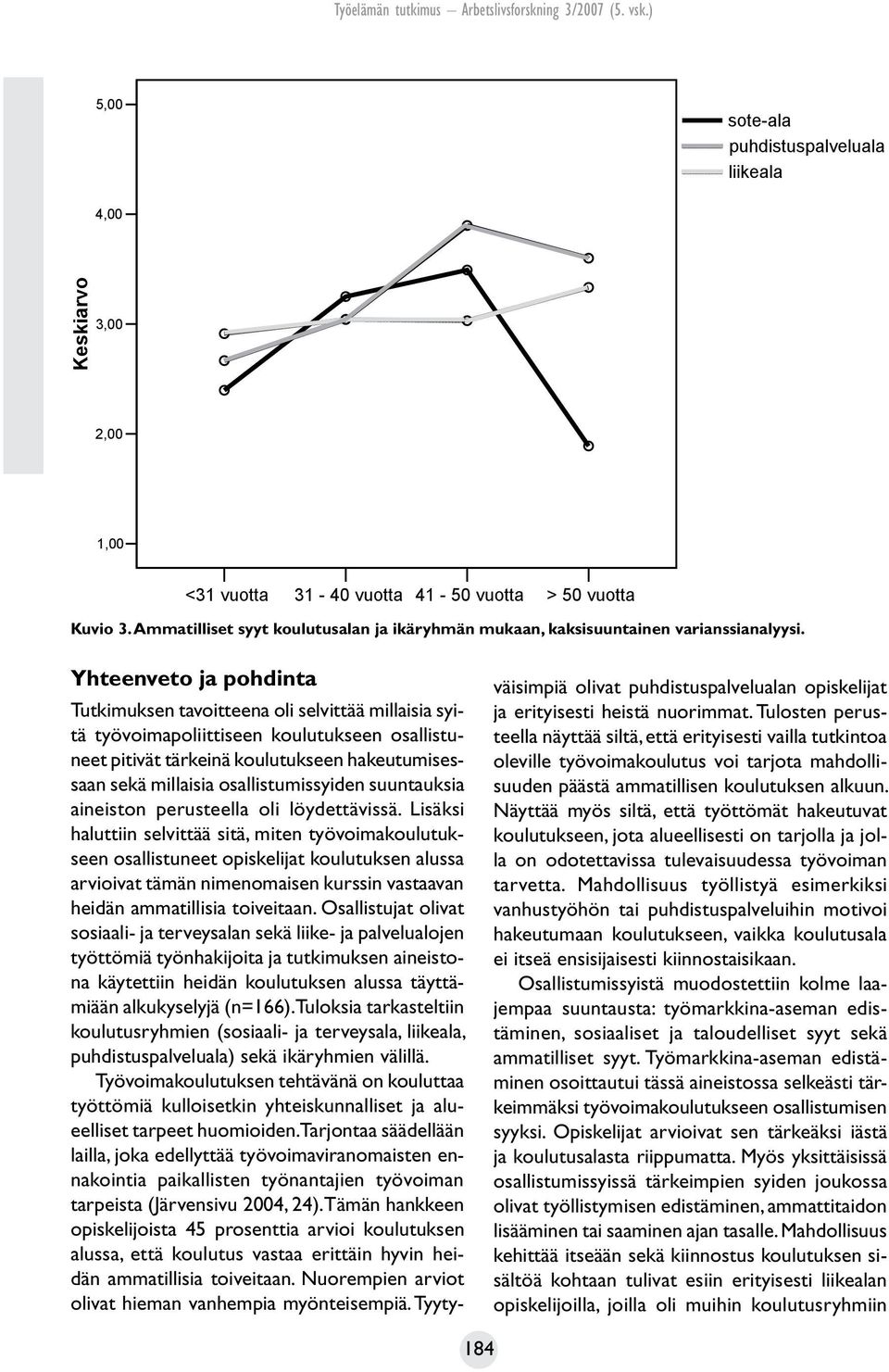 Ammatilliset syyt koulutusalan ja ikäryhmän mukaan, kaksisuuntainen varianssianalyysi.