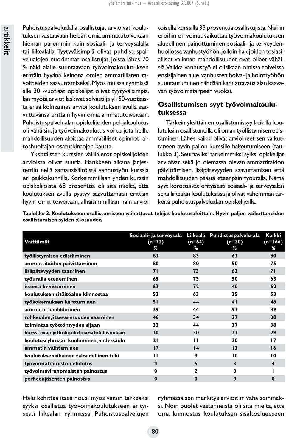 saavuttamiseksi. Myös muissa ryhmissä alle 30 -vuotiaat opiskelijat olivat tyytyväisimpiä.