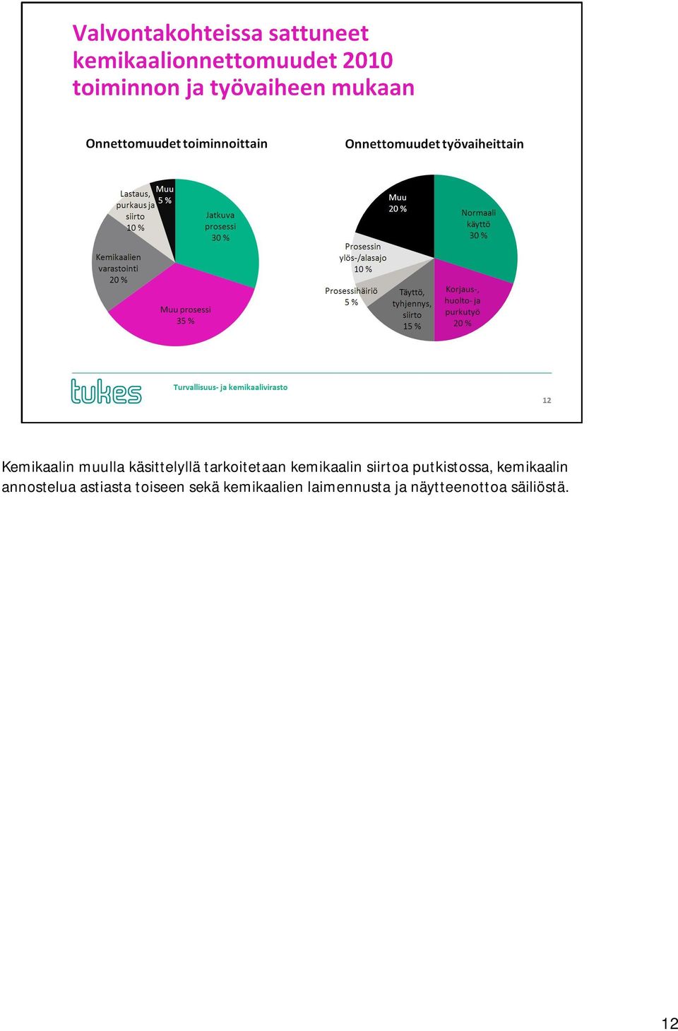 annostelua astiasta toiseen sekä