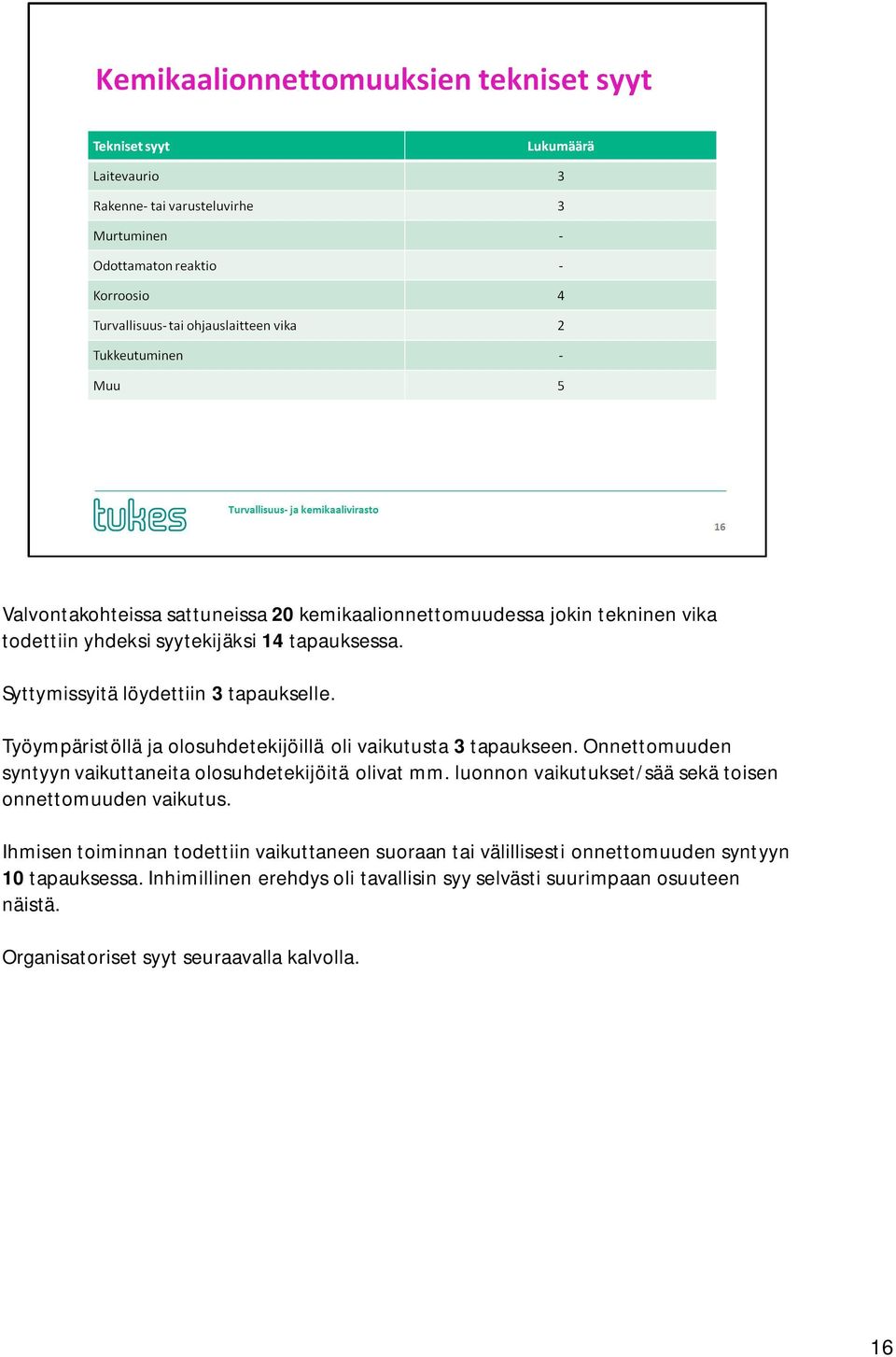 Onnettomuuden syntyyn vaikuttaneita olosuhdetekijöitä olivat mm. luonnon vaikutukset/sää sekä toisen onnettomuuden vaikutus.