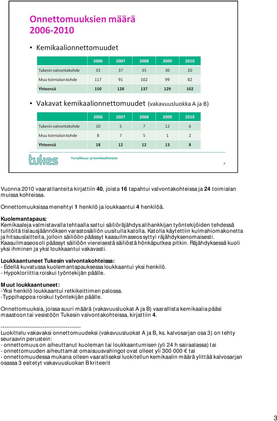 Katolla käytettiin kulmahiomakonetta ja hitsauslaitteita, jolloin säiliöön päässyt kaasuilmaseos syttyi räjähdyksenomaisesti.