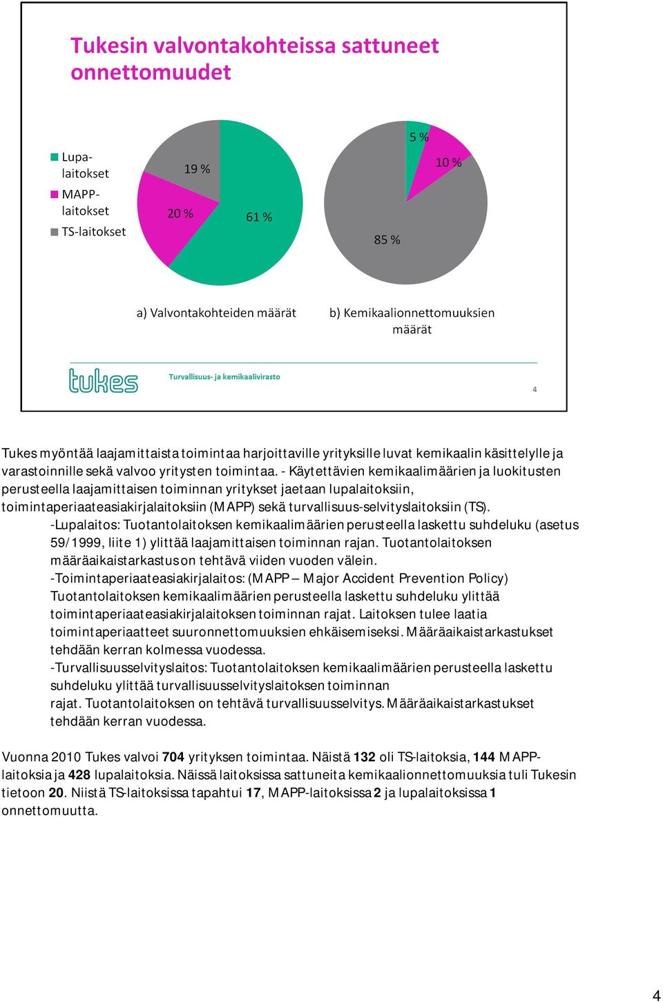 (TS). -Lupalaitos: Tuotantolaitoksen kemikaalimäärien perusteella laskettu suhdeluku (asetus 59/1999, liite 1) ylittää laajamittaisen toiminnan rajan.