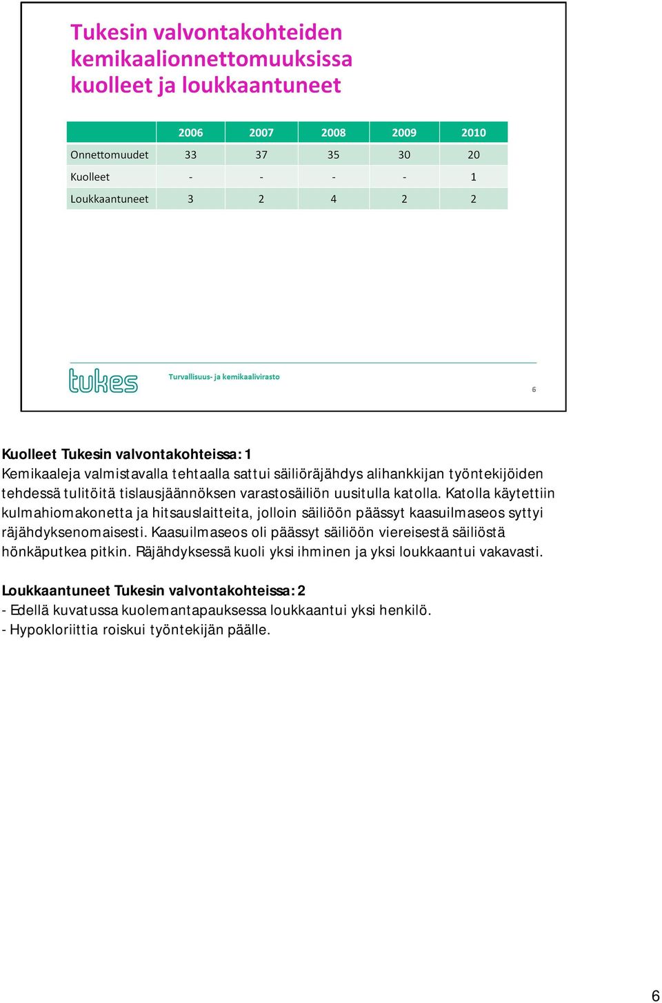 Katolla käytettiin kulmahiomakonetta ja hitsauslaitteita, jolloin säiliöön päässyt kaasuilmaseos syttyi räjähdyksenomaisesti.