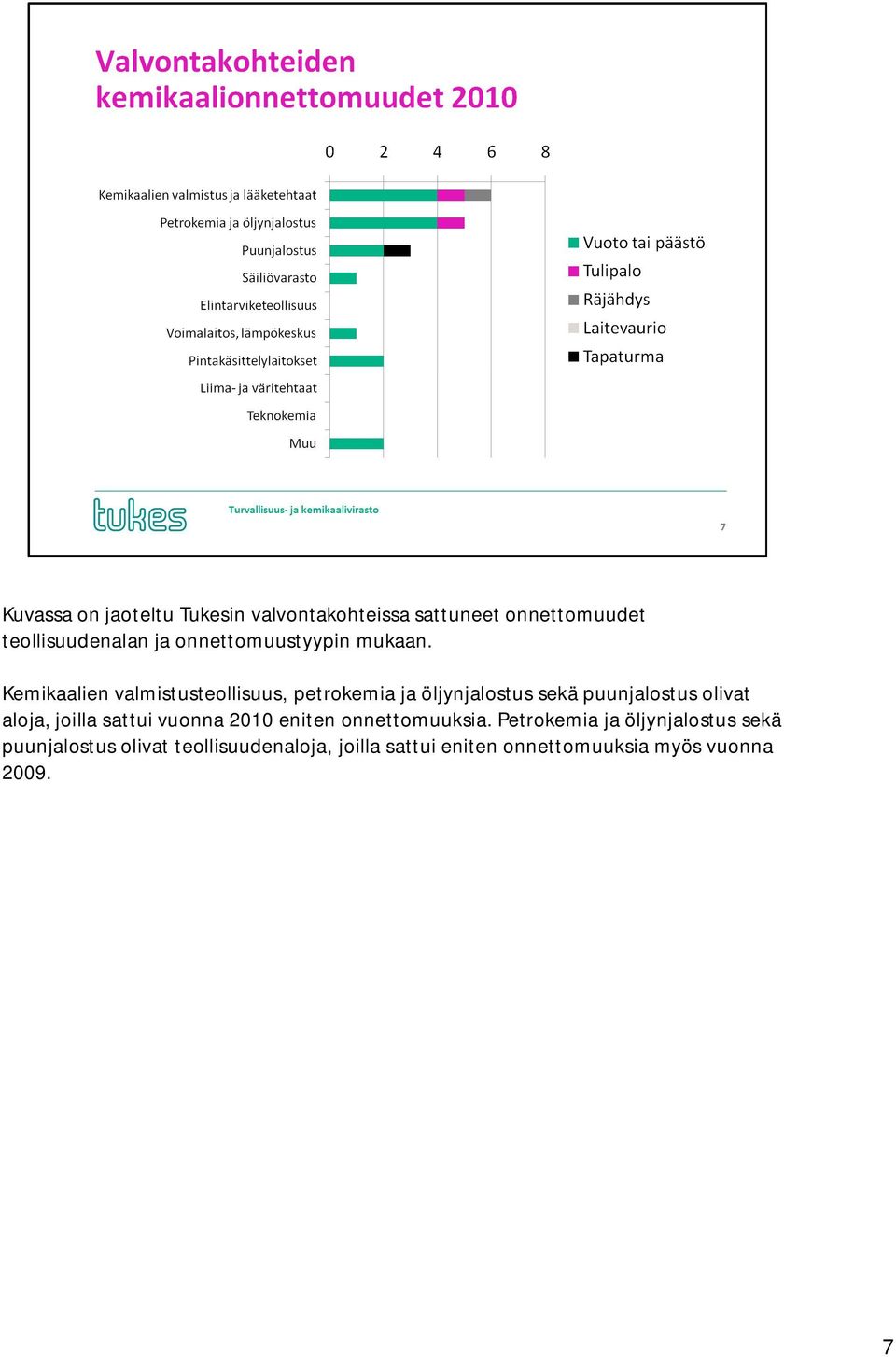 Kemikaalien valmistusteollisuus, petrokemia ja öljynjalostus sekä puunjalostus olivat aloja,