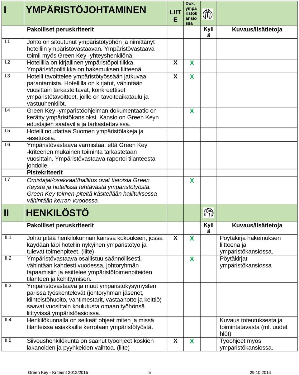 Hotellilla on kirjatut, vhintn vuosittain tarkasteltavat, konkreettiset ympristötavoitteet, joille on tavoiteaikataulu ja vastuuhenkilöt. I.