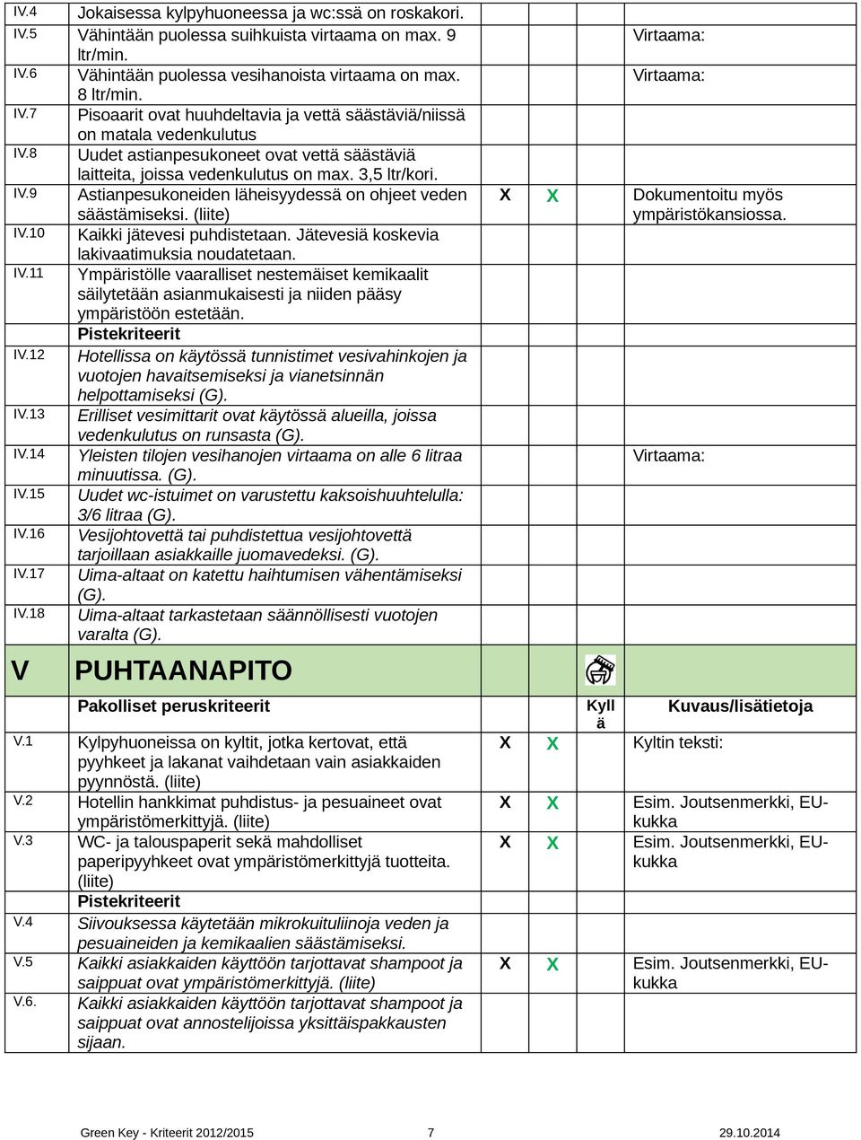 Jtevesi koskevia lakivaatimuksia noudatetaan. IV.11 Ympristölle vaaralliset nestemiset kemikaalit silytetn asianmukaisesti ja niiden psy ympristöön estetn. IV.12 Hotellissa on kytöss tunnistimet vesivahinkojen ja vuotojen havaitsemiseksi ja vianetsinnn helpottamiseksi (G).