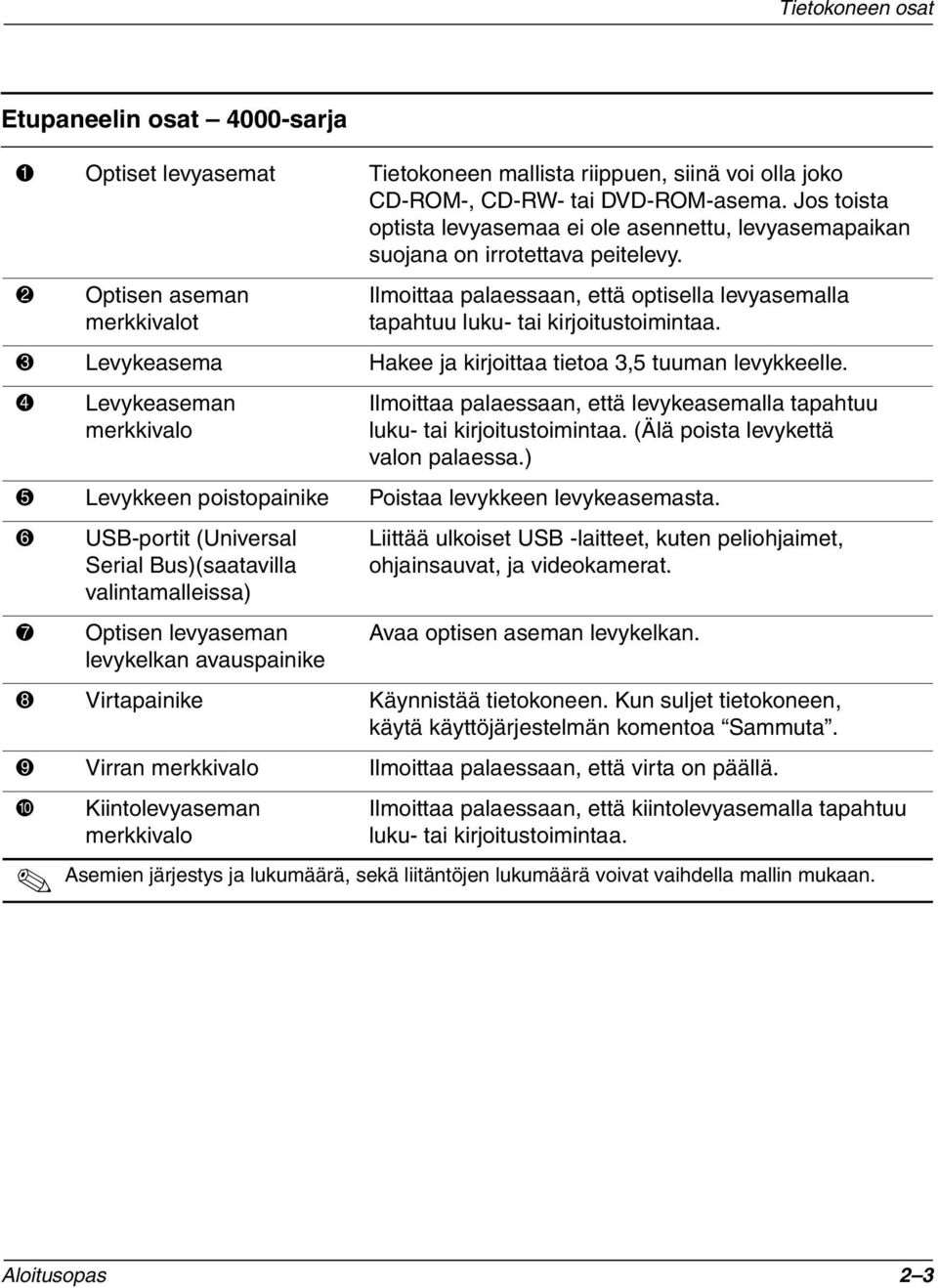 2 Optisen aseman merkkivalot Ilmoittaa palaessaan, että optisella levyasemalla tapahtuu luku- tai kirjoitustoimintaa. 3 Levykeasema Hakee ja kirjoittaa tietoa 3,5 tuuman levykkeelle.