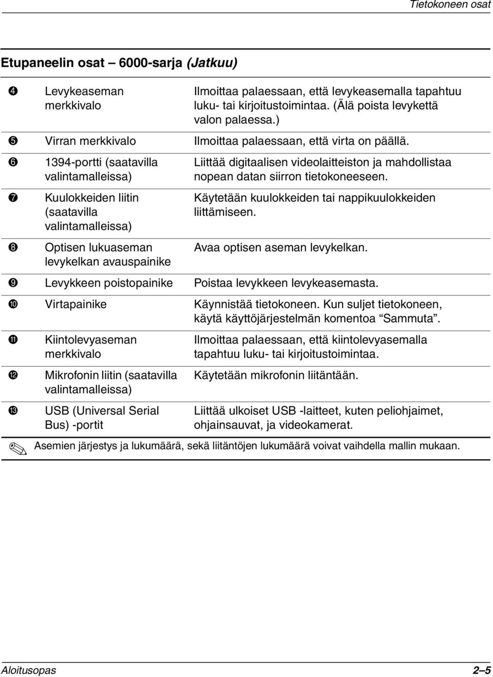 6 1394-portti (saatavilla valintamalleissa) 7 Kuulokkeiden liitin (saatavilla valintamalleissa) 8 Optisen lukuaseman levykelkan avauspainike Liittää digitaalisen videolaitteiston ja mahdollistaa