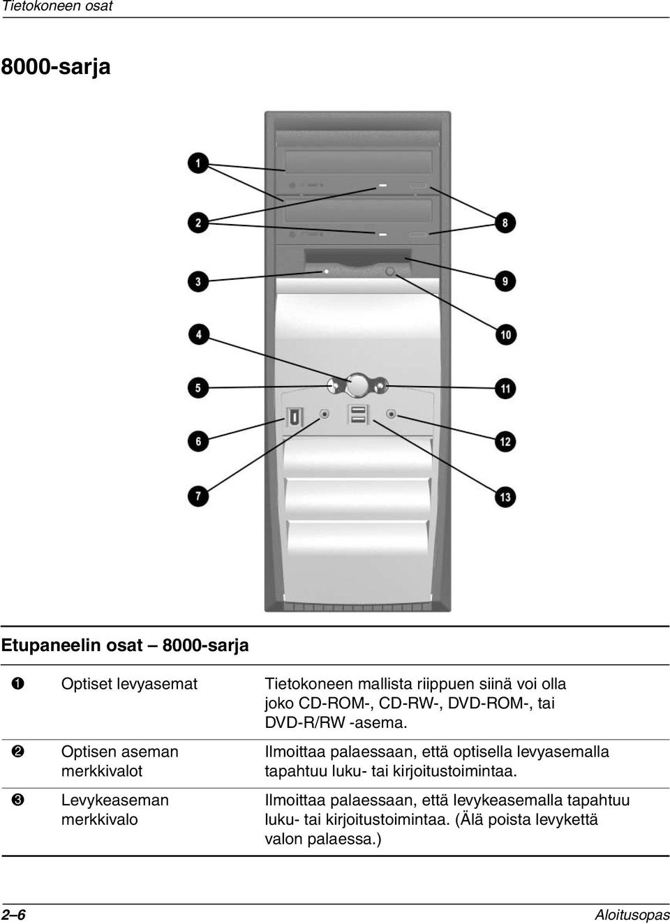 2 Optisen aseman merkkivalot 3 Levykeaseman merkkivalo Ilmoittaa palaessaan, että optisella levyasemalla tapahtuu