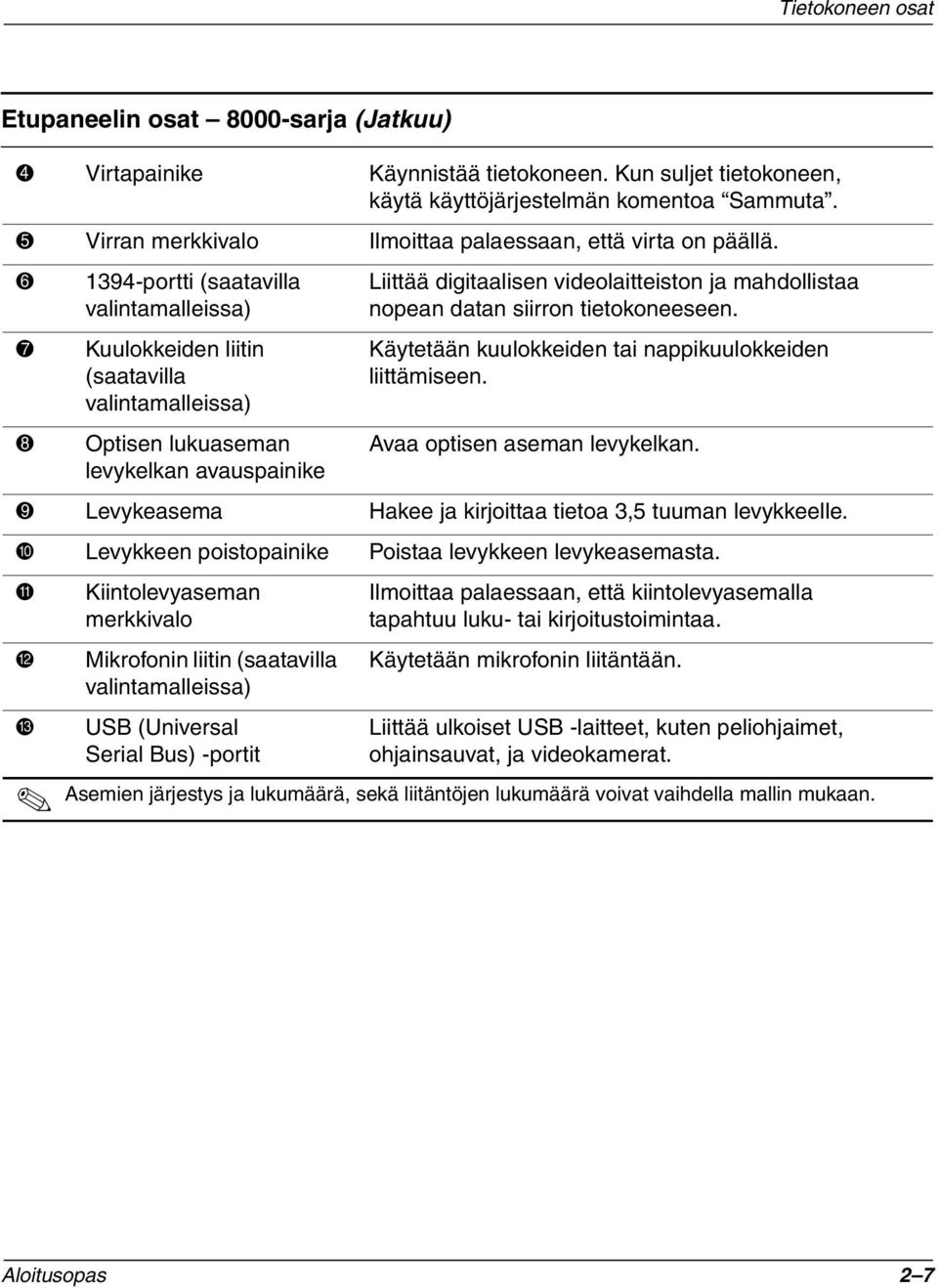 6 1394-portti (saatavilla valintamalleissa) 7 Kuulokkeiden liitin (saatavilla valintamalleissa) 8 Optisen lukuaseman levykelkan avauspainike Liittää digitaalisen videolaitteiston ja mahdollistaa