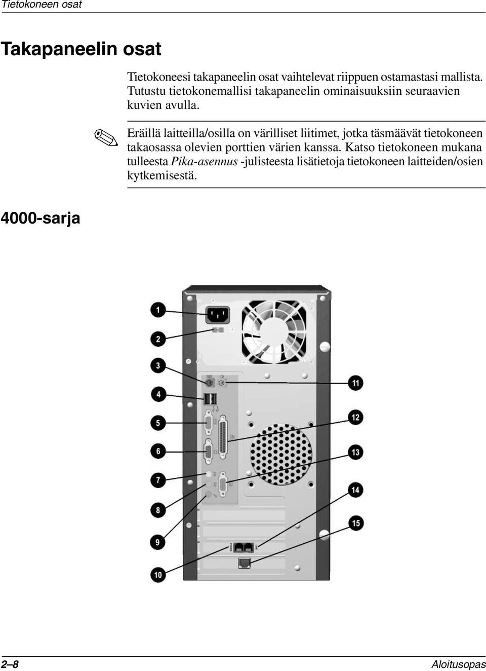 Eräillä laitteilla/osilla on värilliset liitimet, jotka täsmäävät tietokoneen takaosassa olevien porttien värien