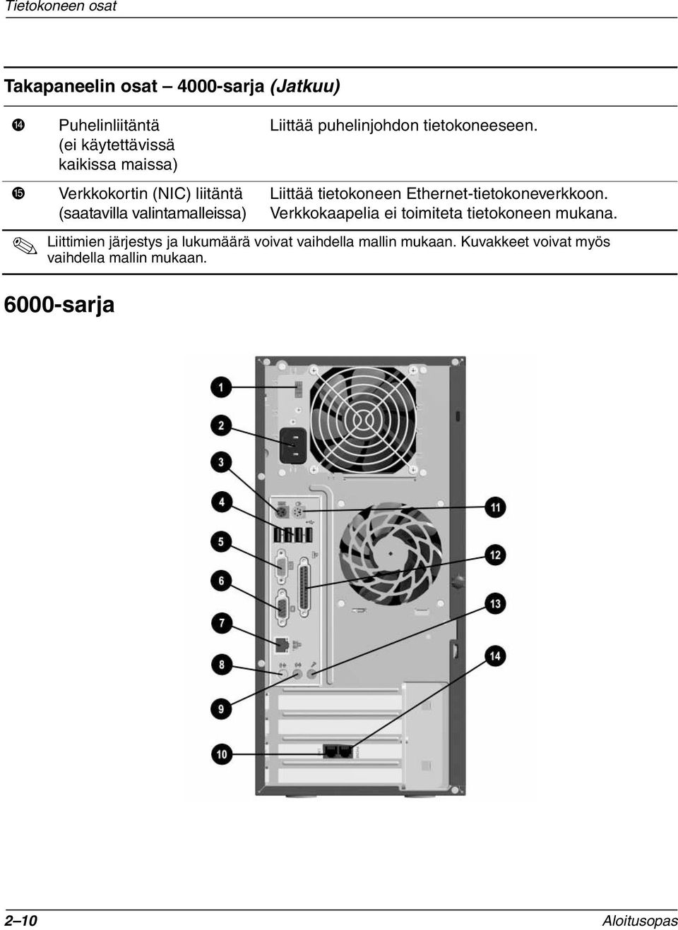 Liittää tietokoneen Ethernet-tietokoneverkkoon. Verkkokaapelia ei toimiteta tietokoneen mukana.