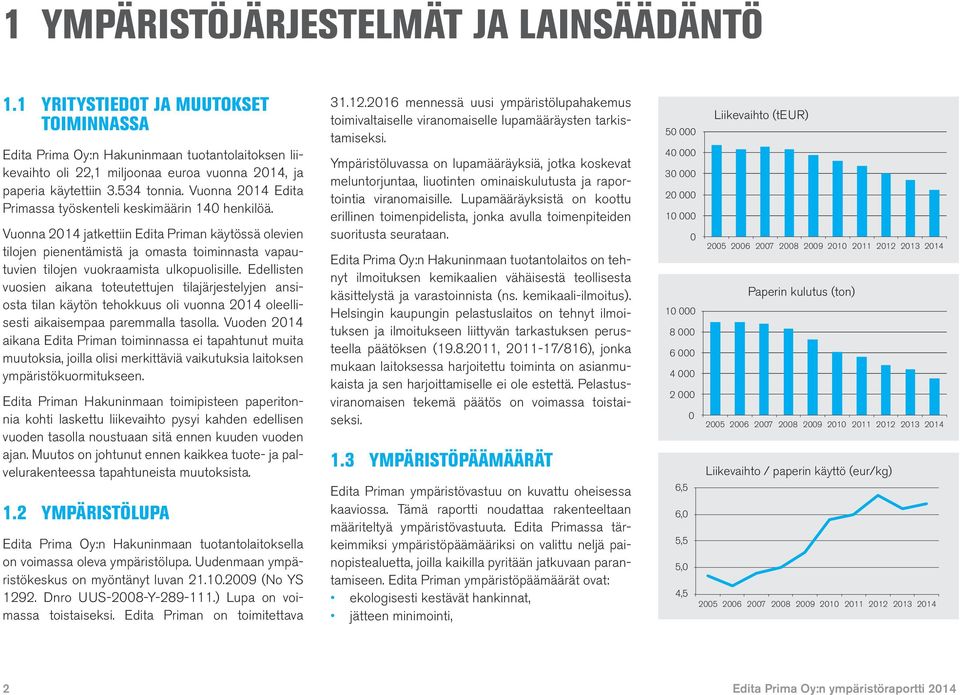 Vuonna 214 Edita Primassa työskenteli keskimäärin 14 henkilöä.