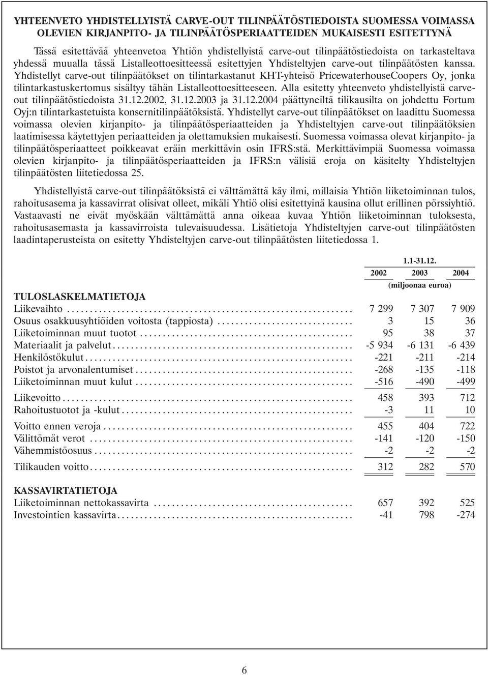 Yhdistellyt carve-out tilinpäätökset on tilintarkastanut KHT-yhteisö PricewaterhouseCoopers Oy, jonka tilintarkastuskertomus sisältyy tähän Listalleottoesitteeseen.