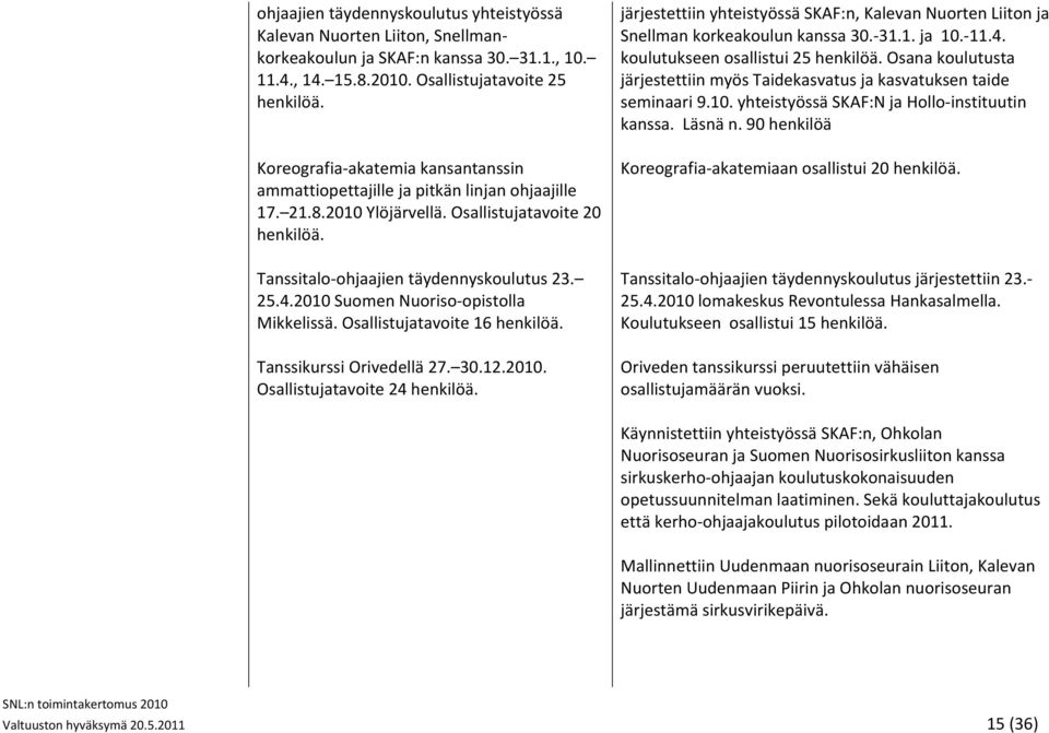 2010 Suomen Nuoriso opistolla Mikkelissä. Osallistujatavoite 16 henkilöä. Tanssikurssi Orivedellä 27. 30.12.2010. Osallistujatavoite 24 henkilöä.