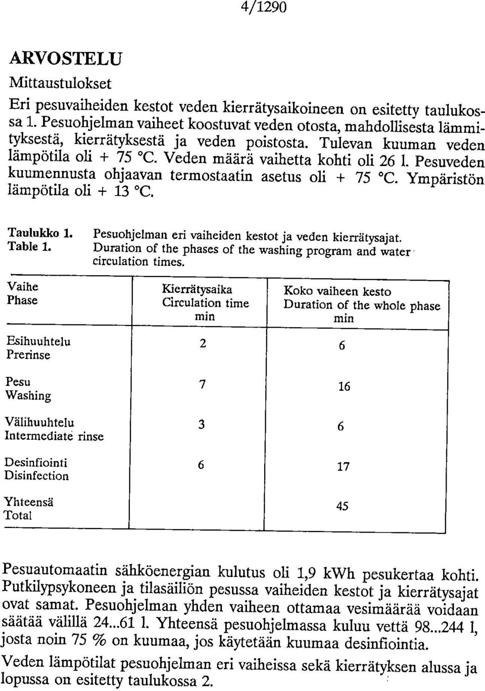 Pesuveden kuumennusta ohjaavan termostaatin asetus oli + 75 C. Ympäristön lämpötila oli + 13 C. Taulukko 1. Table 1. Pesuohjelman eri vaiheiden kestot ja veden kierrätysajat.