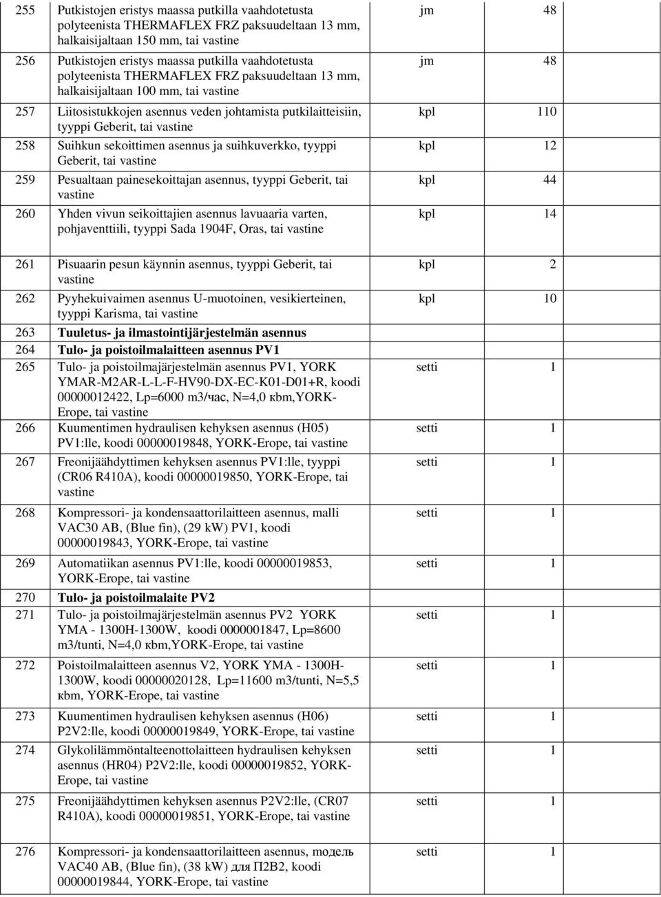 tyyppi Geberit, tai 259 Pesualtaan painesekoittajan asennus, tyyppi Geberit, tai 260 Yhden vivun seikoittajien asennus lavuaaria varten, pohjaventtiili, tyyppi Sada 1904F, Oras, tai 261 Pisuaarin