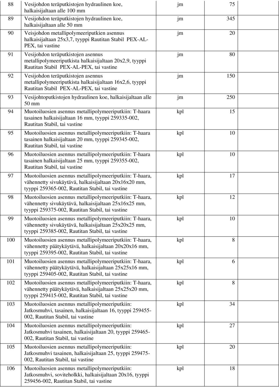 Vesijohdon teräputkistojen asennus metallipolymeeriputkista halkaisijaltaan 16х2,6, tyyppi Rautitan Stabil PEX-AL-PEX, tai 93 Vesijohtoputkistojen hydraulinen koe, halkaisijaltaan alle 50 mm 94