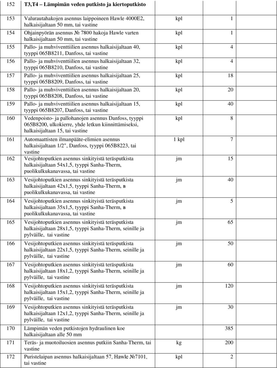 ja muhviventtiilien asennus halkaisijaltaan 25, tyyppi 065B8209, Danfoss, tai 158 Pallo- ja muhviventtiilien asennus halkaisijaltaan 20, tyyppi 065B8208, Danfoss, tai 159 Pallo- ja muhviventtiilien