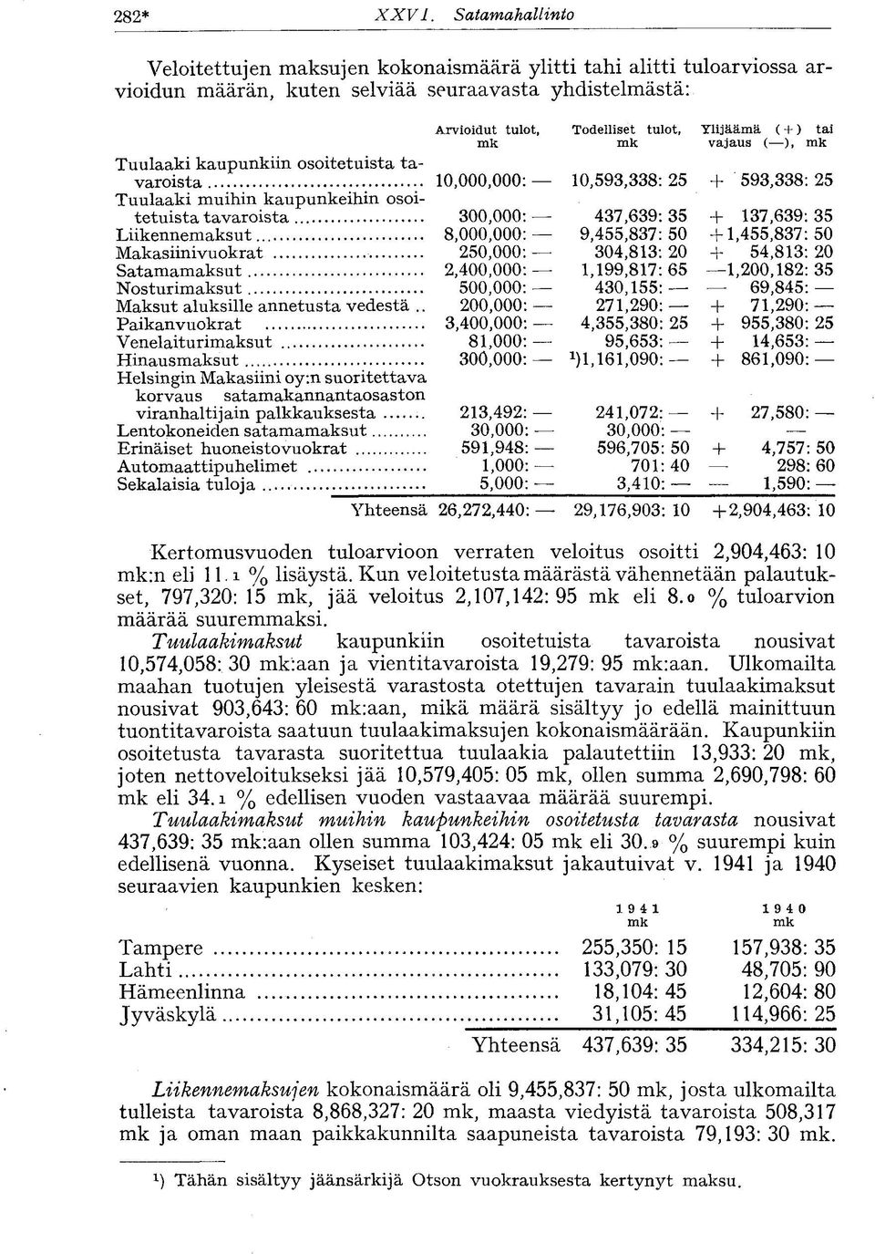 muihin kaupunkeihin osoitetuista tavaroista Liikennemaksut Makasiini vuokrat Satamamaksut Nosturimaksut Maksut aluksille annetusta vedestä.