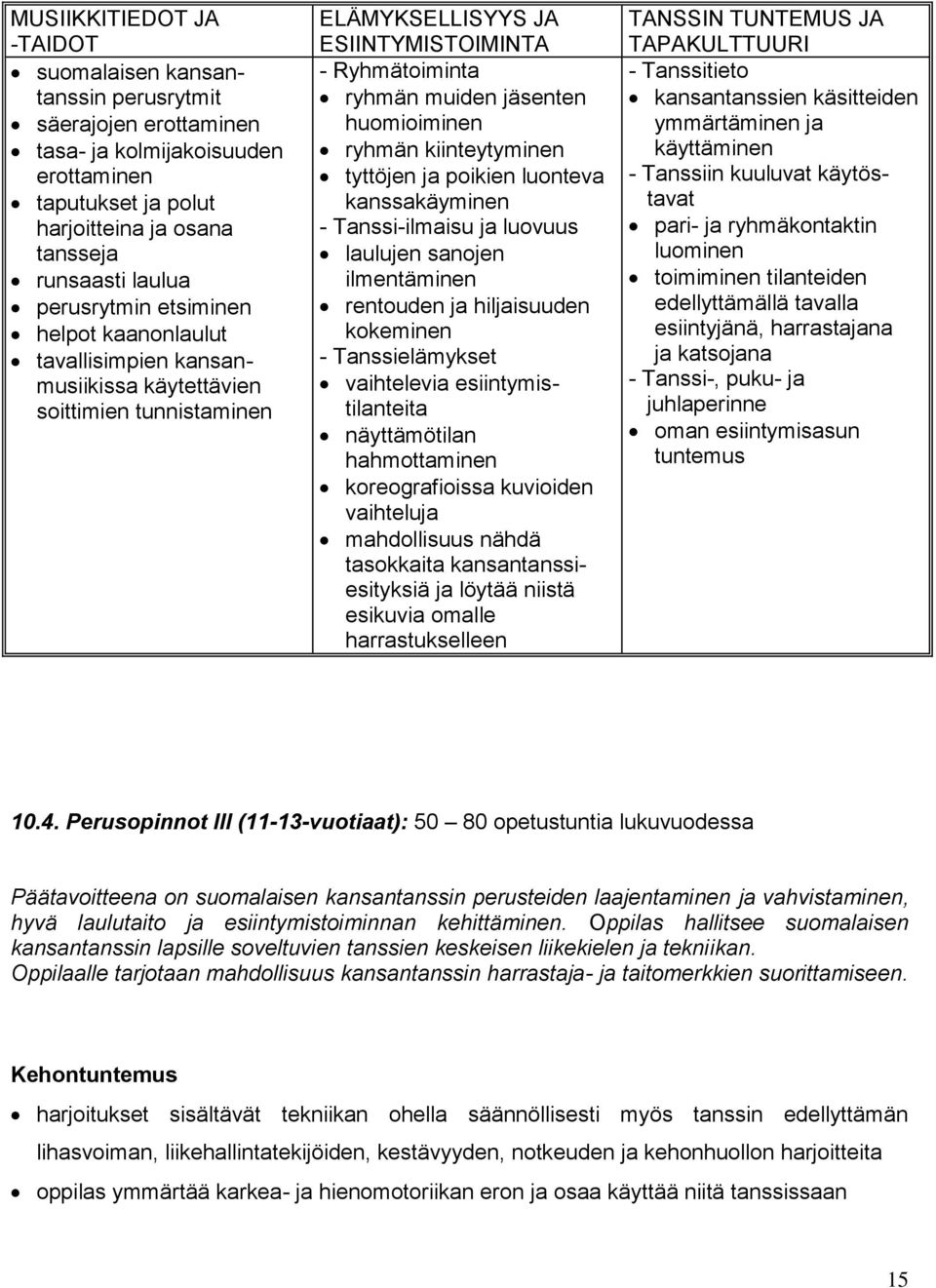 huomioiminen ryhmän kiinteytyminen tyttöjen ja poikien luonteva kanssakäyminen - Tanssi-ilmaisu ja luovuus laulujen sanojen ilmentäminen rentouden ja hiljaisuuden kokeminen - Tanssielämykset