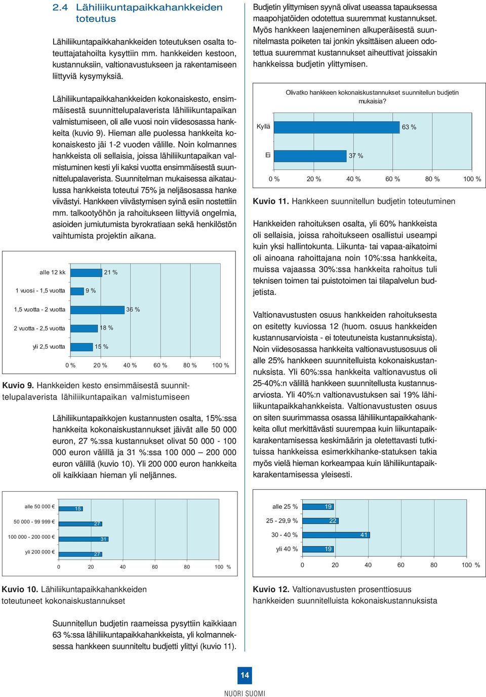 hankkeiden kestoon, kustannuksiin, valtionavustukseen ja rakentamiseen liittyviä kysymyksiä.