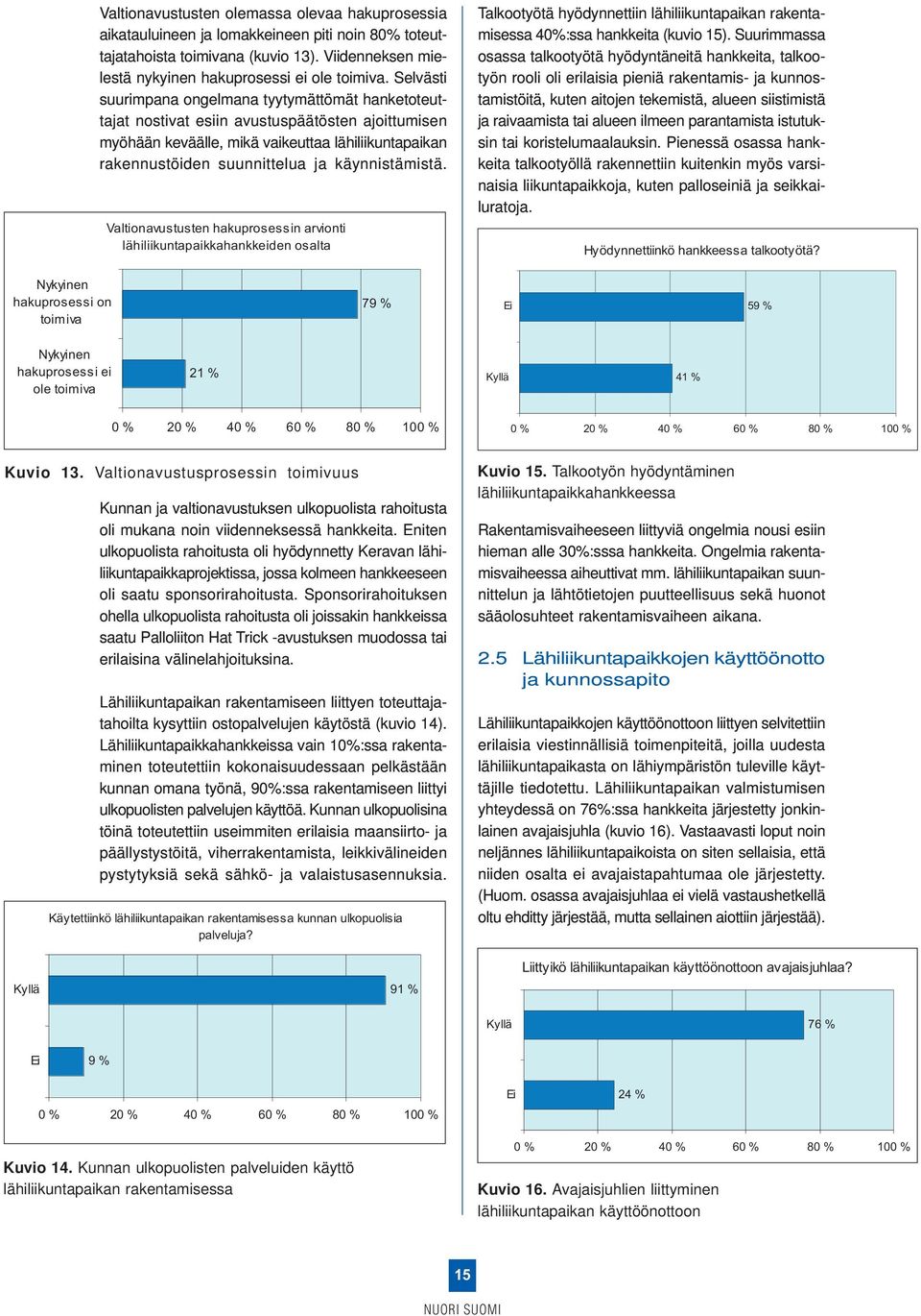 käynnistämistä. Valtionavustusten hakuprosessin arvionti lähiliikuntapaikkahankkeiden osalta Talkootyötä hyödynnettiin lähiliikuntapaikan rakentamisessa 40%:ssa hankkeita (kuvio 15).