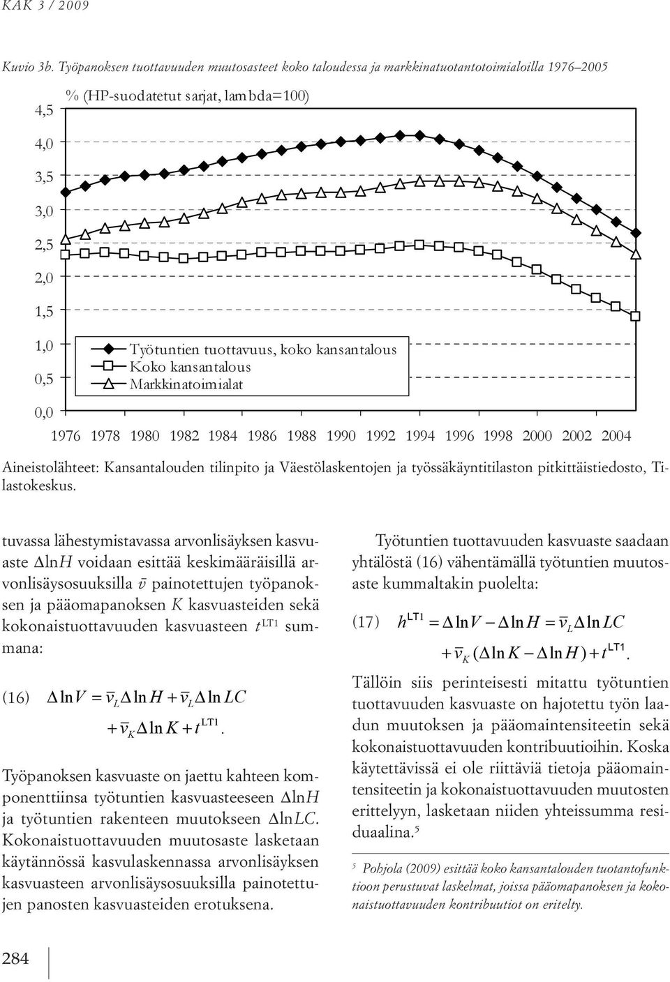 arvonlisäysosuuksilla v painotettujen työpanoksen ja pääomapanoksen K kasvuasteiden sekä kokonaistuottavuuden kasvuasteen t lt1 summana: (16) Δ lnv = v Δ ln H + v Δ ln LC L L + LT1 + v K Δ ln K + t.