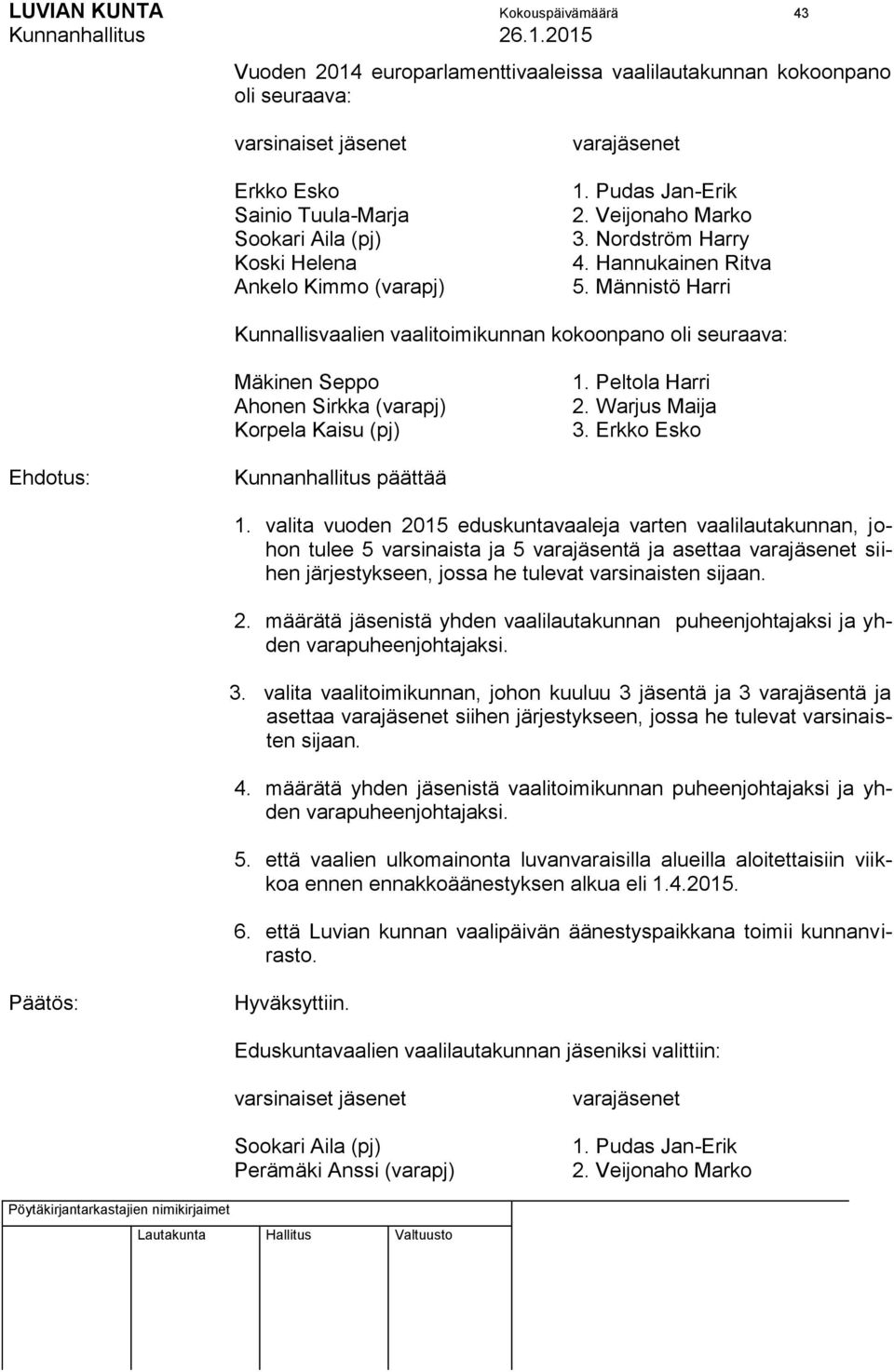 Männistö Harri Kunnallisvaalien vaalitoimikunnan kokoonpano oli seuraava: Mäkinen Seppo Ahonen Sirkka (varapj) Korpela Kaisu (pj) 1. Peltola Harri 2. Warjus Maija 3.