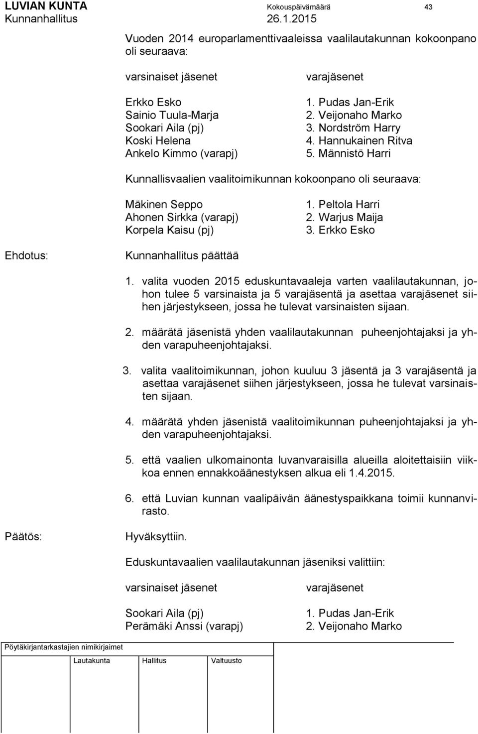 Männistö Harri Kunnallisvaalien vaalitoimikunnan kokoonpano oli seuraava: Mäkinen Seppo Ahonen Sirkka (varapj) Korpela Kaisu (pj) 1. Peltola Harri 2. Warjus Maija 3.