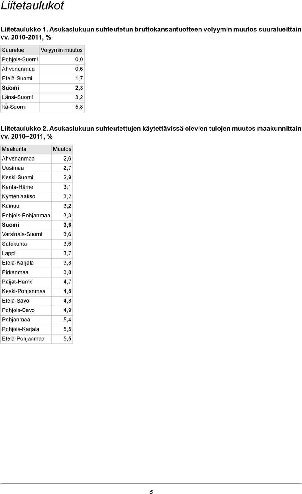 Asukaslukuun suhteutettujen käytettävissä olevien tulojen muutos maakunnittain vv.