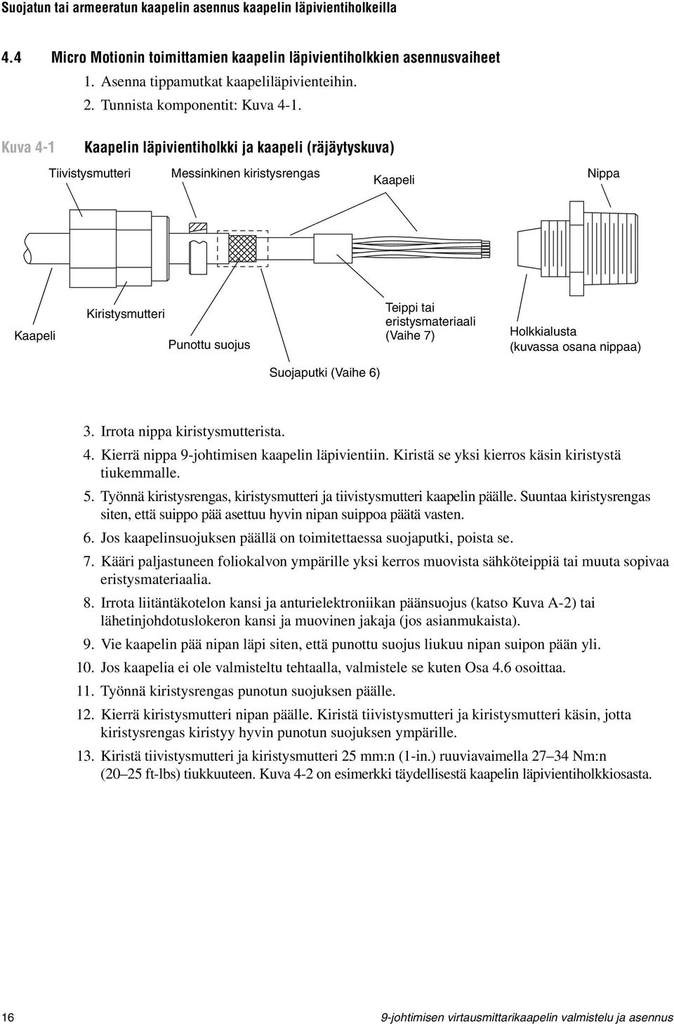 Kuva 4-1 Kaapelin läpivientiholkki ja kaapeli (räjäytyskuva) Tiivistysmutteri Messinkinen kiristysrengas Kaapeli Nippa Kaapeli Kiristysmutteri Punottu suojus Teippi tai eristysmateriaali (Vaihe 7)