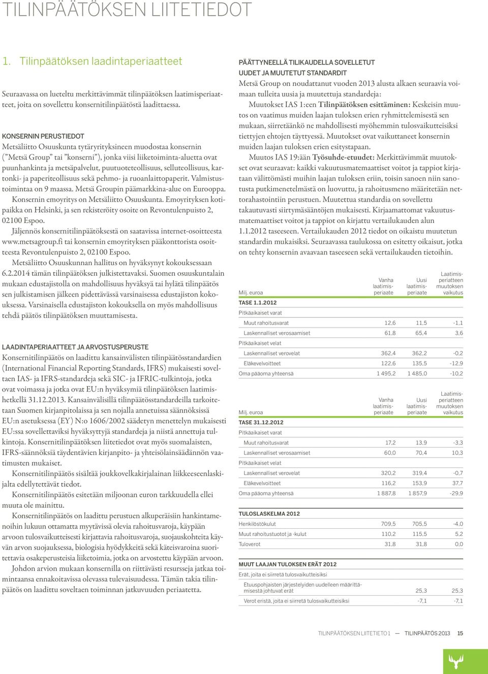 puutuoteteollisuus, selluteollisuus, kartonki- ja paperiteollisuus sekä pehmo- ja ruoanlaittopaperit. Valmistustoimintaa on 9 maassa. Metsä Groupin päämarkkina-alue on Eurooppa.