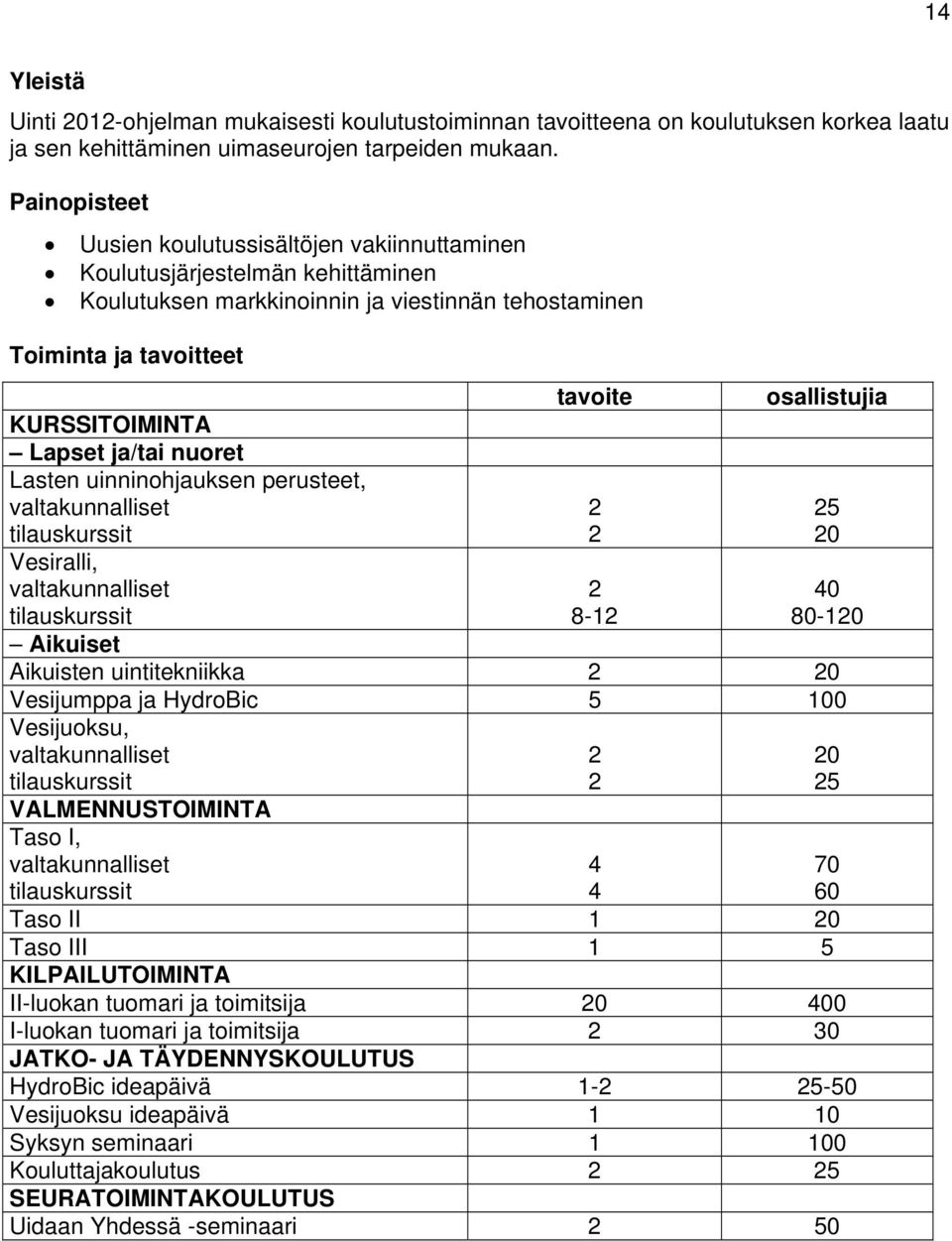 uinninohjauksen perusteet, valtakunnalliset tilauskurssit Vesiralli, valtakunnalliset tavoite 2 2 2 8-12 osallistujia 25 20 40 80-120 tilauskurssit Aikuiset Aikuisten uintitekniikka 2 20 Vesijumppa