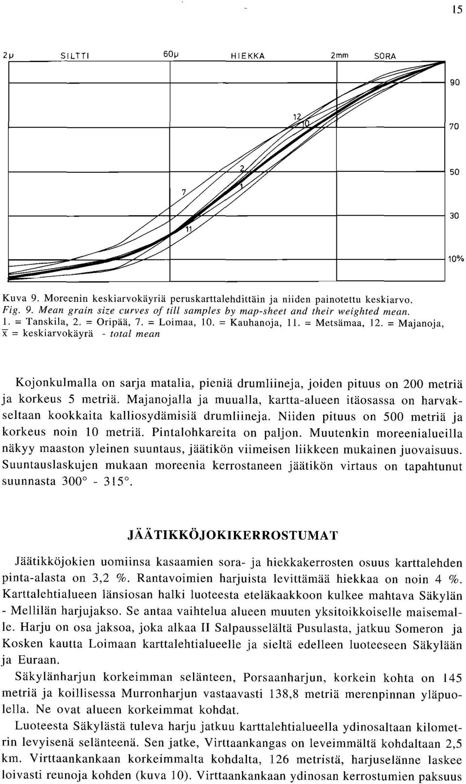 1. = Tanskila, 2. = Oripää, 7. = Loimaa, 10. = Kauhanoja, II. = Metsämaa, 12.