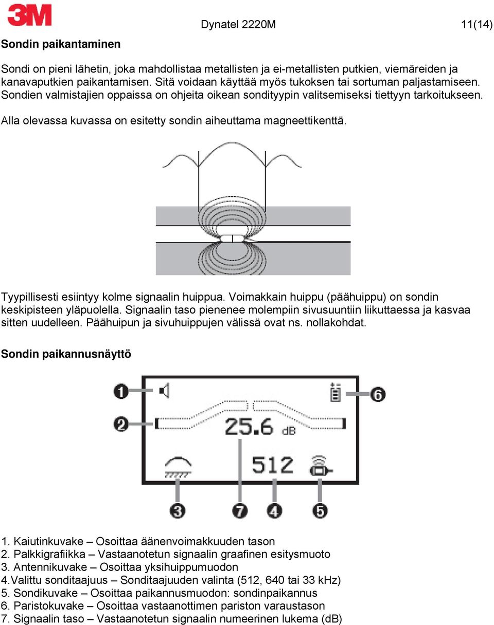 Alla olevassa kuvassa on esitetty sondin aiheuttama magneettikenttä. Tyypillisesti esiintyy kolme signaalin huippua. Voimakkain huippu (päähuippu) on sondin keskipisteen yläpuolella.