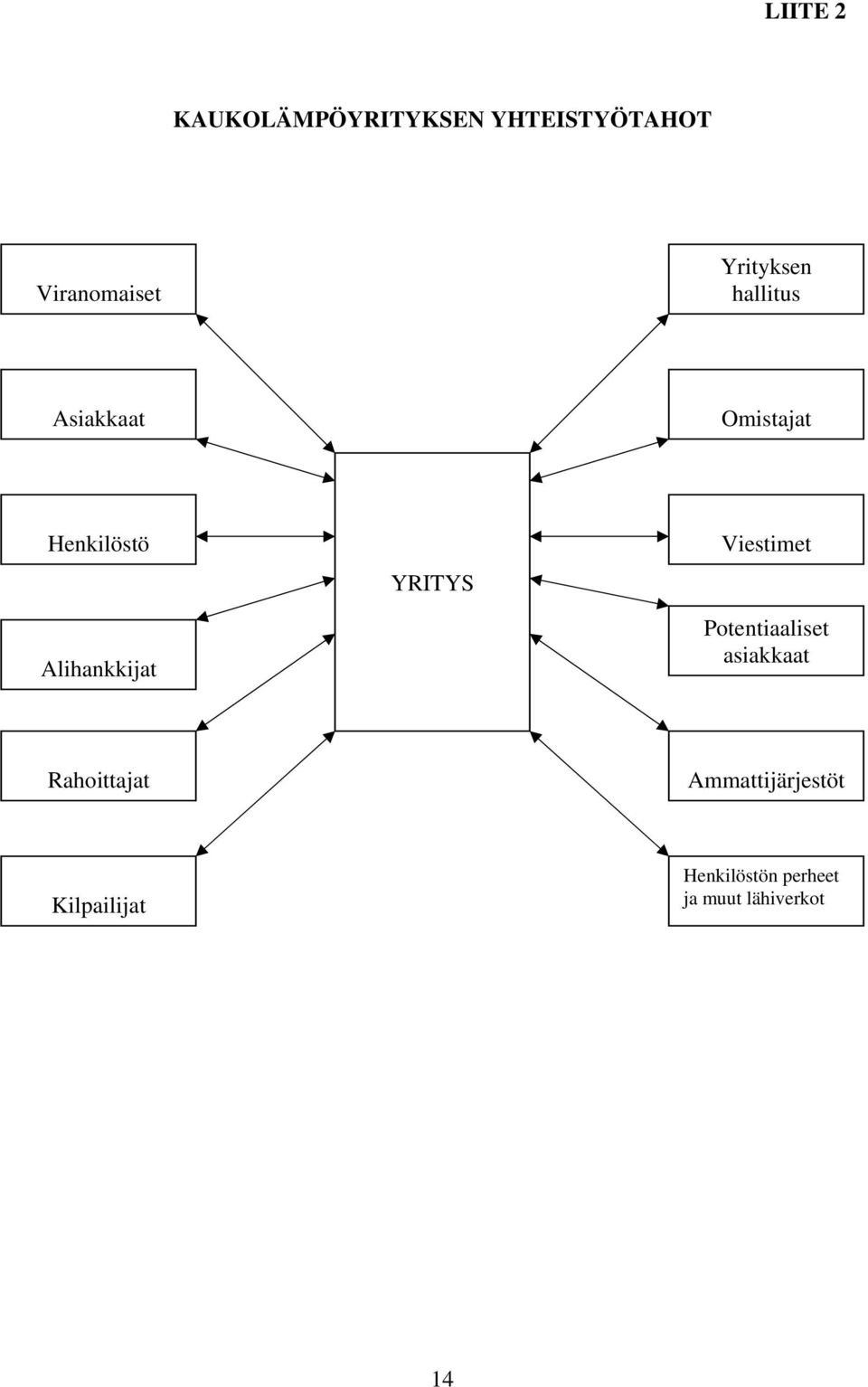 Alihankkijat YRITYS Viestimet Potentiaaliset asiakkaat