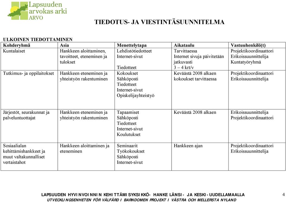 2008 alkaen kokoukset tarvittaessa Järjestöt, seurakunnat ja palveluntuottajat Hankkeen eteneminen ja yhteistyön rakentuminen Tapaamiset Koulutukset