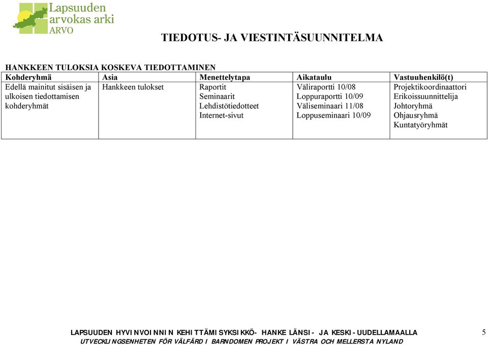 Seminaarit Lehdistötiedotteet Väliraportti 10/08 Loppuraportti 10/09